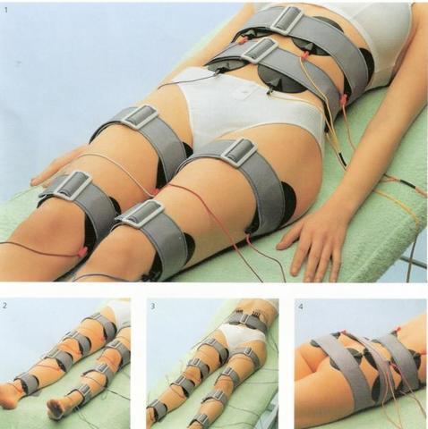 Elektro-Muskuläre Stimulation (EMS)